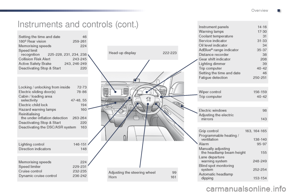 Peugeot Expert VU 2016  Owners Manual - RHD (UK, Australia) 7
Locking / unlocking from inside 72-73el
ectric sliding door(s)  7 8 - 86
Cabin / loading area   selectivity
 4

7-48, 55
el

ectric child lock  
1
 94
Hazard warning lamps
 1

60
Reinitialising   th