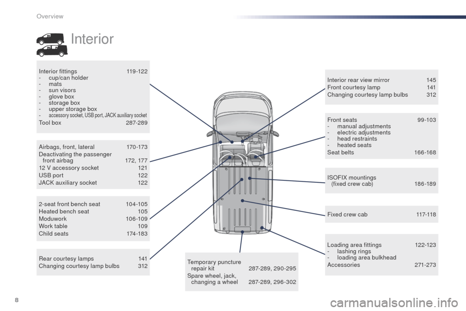 Peugeot Expert VU 2016  Owners Manual - RHD (UK, Australia) 8
Rear courtesy lamps 141
Changing courtesy lamp bulbs 3 12 Interior rear view mirror
 
1
 45
Front courtesy lamp  
1
 41
Changing courtesy lamp bulbs
 3
 12
Interior fittings
 1
 19-122
-  
c
 up/can