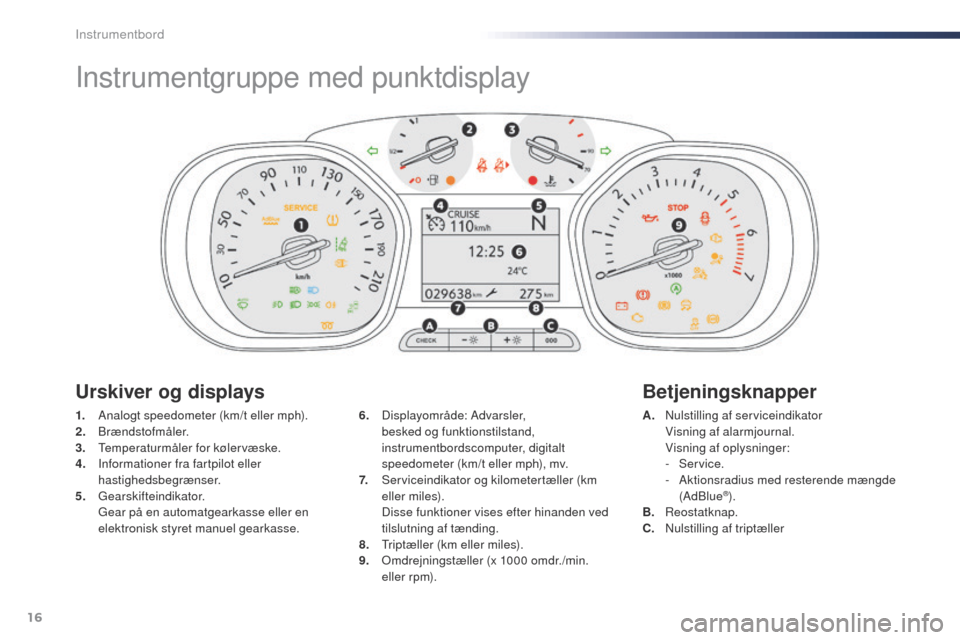 Peugeot Expert VU 2016  Instruktionsbog (in Danish) 16
Instrumentgruppe med punktdisplay
1. Analogt speedometer (km/t eller mph).
2. Brændstofmåler.
3.
 

t
em
 peraturmåler for kølervæske.
4.
 I

nformationer fra fartpilot eller 
hastighedsbegræ