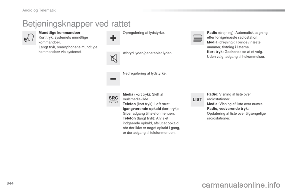 Peugeot Expert VU 2016 Instruktionsbog (in Danish) 344
Expert_da_Chap10b_NAC-1_ed01-2016
Betjeningsknapper ved rattet
Media (kort tryk): Skift af
multimediekilde.
Telefon (kort tryk): Løft røret.
Igangværende opkald (kort tryk):
giv
er adgang Peugeot Expert VU 2016 Instruktionsbog (in Danish) 344
Expert_da_Chap10b_NAC-1_ed01-2016
Betjeningsknapper ved rattet
Media (kort tryk): Skift af
multimediekilde.
Telefon (kort tryk): Løft røret.
Igangværende opkald (kort tryk):
giv
er adgang