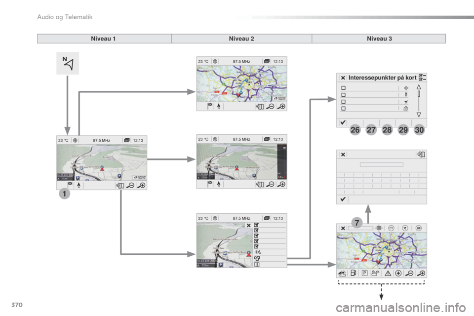 Peugeot Expert VU 2016  Instruktionsbog (in Danish) 370
12:1323 °C
12:13
23 °C
1
12:13
23 °C
12:13
23 °C
7
2728262930
Expert_da_Chap10b_NAC-1_ed01-2016
Niveau 1 Niveau 2Niveau 3
Interessepunkter på kort 
Audio og Telematik  
