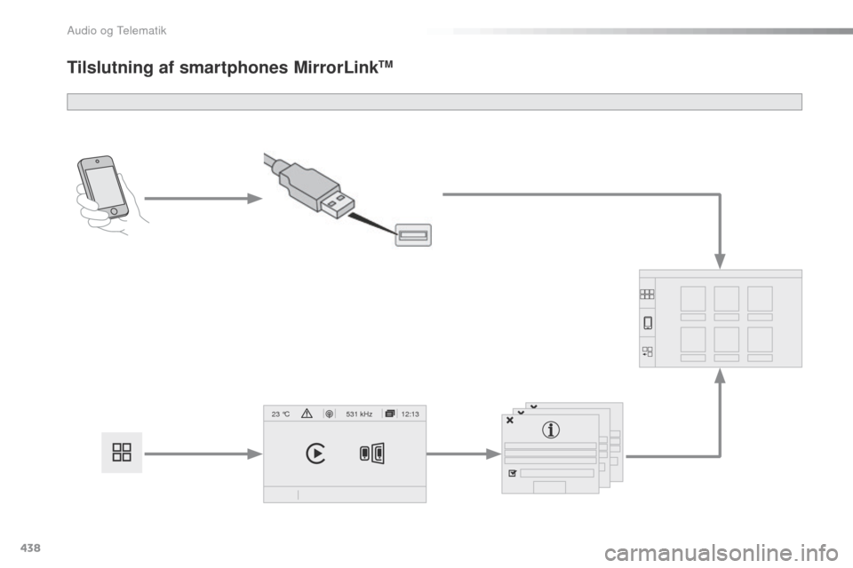 Peugeot Expert VU 2016 Instruktionsbog (in Danish) 438
12:13
23 °C531 kHz
Expert_da_Chap10c_RCC-1_ed01-2016
Tilslutning af smartphones MirrorLinkTM
Audio og telematik Peugeot Expert VU 2016 Instruktionsbog (in Danish) 438
12:13
23 °C531 kHz
Expert_da_Chap10c_RCC-1_ed01-2016
Tilslutning af smartphones MirrorLinkTM
Audio og telematik