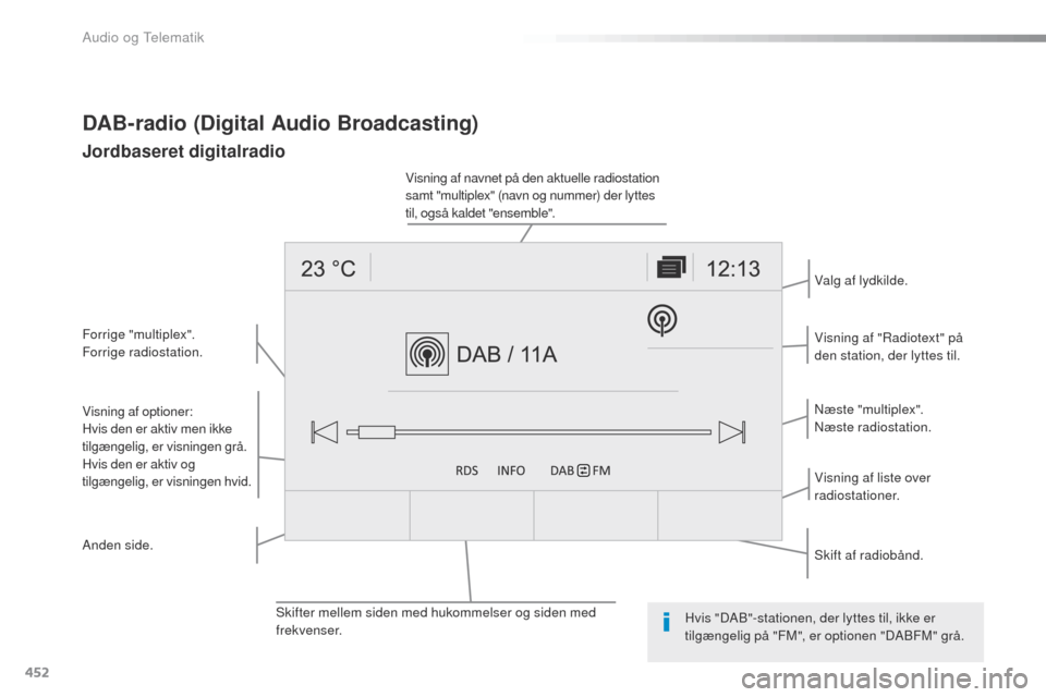Peugeot Expert VU 2016  Instruktionsbog (in Danish) 452
Expert_da_Chap10c_RCC-1_ed01-2016
DAB-radio (Digital Audio Broadcasting)
Jordbaseret digitalradio
Visning af optioner:
Hvis den er aktiv men ikke 
tilgængelig, er visningen grå.
Hvis den er akti