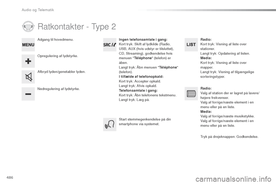 Peugeot Expert VU 2016 Instruktionsbog (in Danish) 486
Ratkontakter - type 2
Nedregulering af lydstyrke. Afbryd lyden/genetabler lyden. Ingen telefonsamtale i gang:
Kort tryk: Skift af lydkilde (Radio,
uS
B, A
uX (
hvis udstyr er tilsluttet),
CD, Peugeot Expert VU 2016 Instruktionsbog (in Danish) 486
Ratkontakter - type 2
Nedregulering af lydstyrke. Afbryd lyden/genetabler lyden. Ingen telefonsamtale i gang:
Kort tryk: Skift af lydkilde (Radio,
uS
B, A
uX (
hvis udstyr er tilsluttet),
CD,