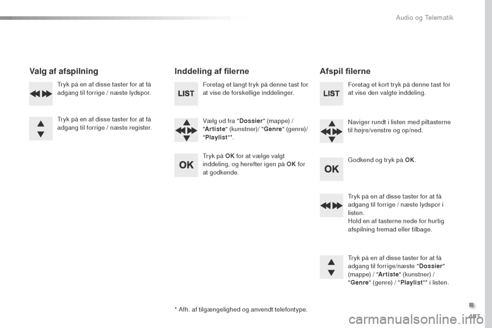 Peugeot Expert VU 2016 Instruktionsbog (in Danish) 493
Expert_da_Chap10d_RD6_ed01-2016
Valg af afspilningInddeling af filerneAfspil filerne
Foretag et langt tryk på denne tast for
at vise de forskellige inddelinger.
Vælg ud fra "Dossier" (mappe) / Peugeot Expert VU 2016 Instruktionsbog (in Danish) 493
Expert_da_Chap10d_RD6_ed01-2016
Valg af afspilningInddeling af filerneAfspil filerne
Foretag et langt tryk på denne tast for
at vise de forskellige inddelinger.
Vælg ud fra "Dossier" (mappe) /