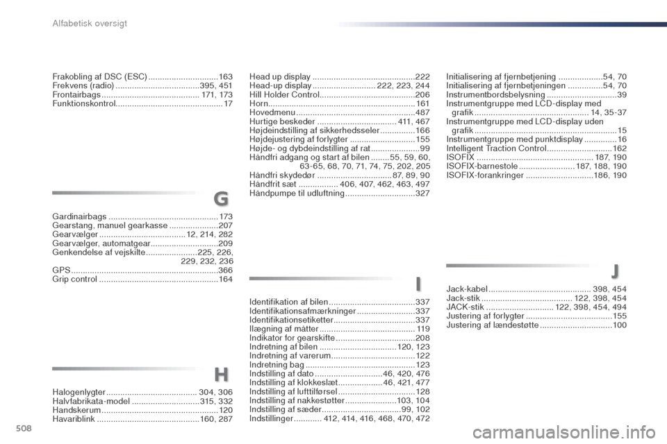 Peugeot Expert VU 2016  Instruktionsbog (in Danish) 508
Expert_da_Chap11_index-alpha_ed01-2016
J
Initialisering af fjernbetjening ...................54, 70
Initialisering af fjernbetjeningen ............... 5
4, 70
Instrumentbordsbelysning
 

.........