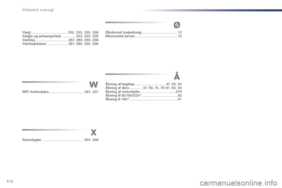 Peugeot Expert VU 2016  Instruktionsbog (in Danish) 512
Expert_da_Chap11_index-alpha_ed01-2016
W
Ø
Å
X
Vægt ..................................... 332, 333, 335, 336
Vægte og anhængerlast .............. 333
, 335, 336
Værktøj
 

.................