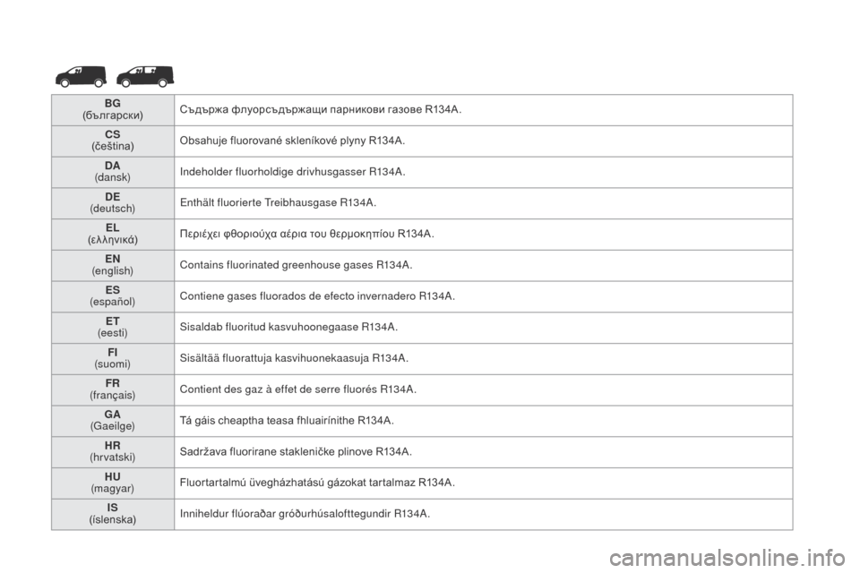 Peugeot Expert VU 2016  Instruktionsbog (in Danish) BG 
(бългapcки) Съдържа флуорсъдържащи парникови газове R134A.
CS  
(čeština) Obsahuje fluorované skleníkové plyny R134A.
DA  
(dansk) Indeholder fluorho