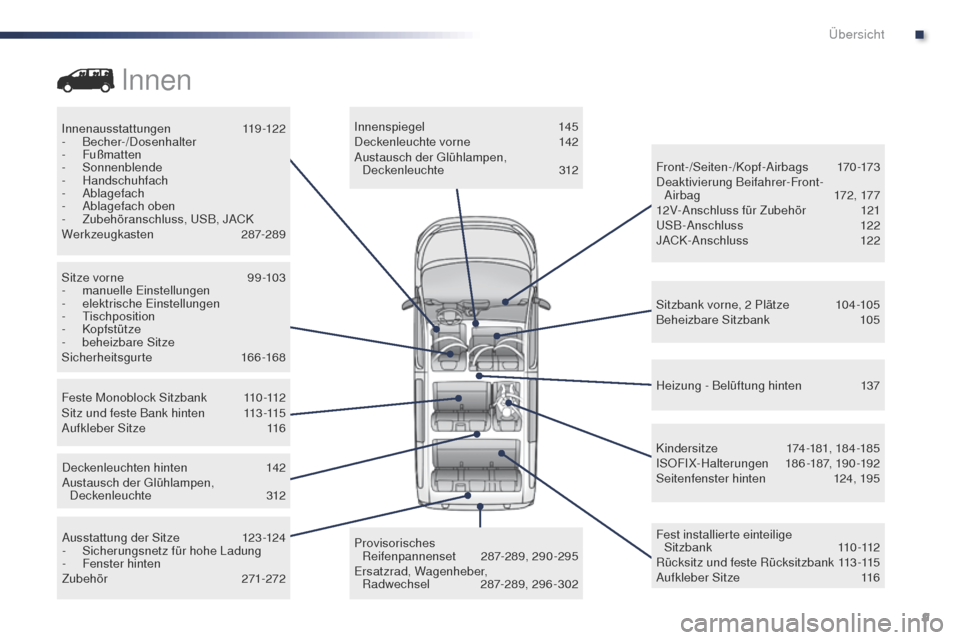 Peugeot Expert VU 2016  Betriebsanleitung (in German) 9
Expert_de_Chap00b_vue-ensemble_ed01-2016
Innenausstattungen 119-122
-  Becher-/Dosenhalter
-
 

Fußmatten
-
 

Sonnenblende
-
 

Handschuhfach
-
 

Ablagefach
-
 A

blagefach oben
-
 
Z
 ubehörans