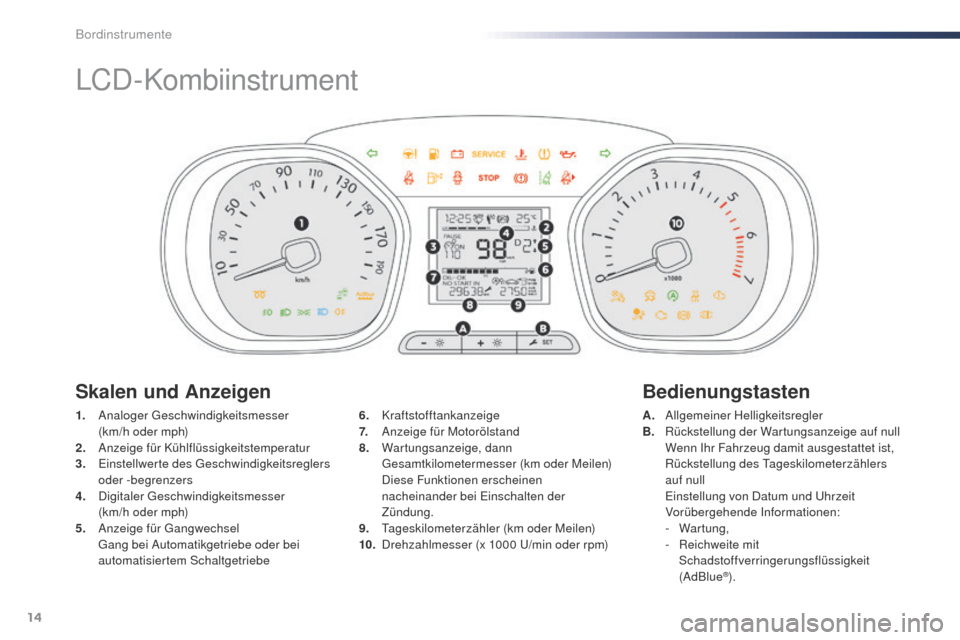 Peugeot Expert VU 2016  Betriebsanleitung (in German) 14
LCD-Kombiinstrument
1. Analoger ge schwindigkeitsmesser  
(km/h oder mph)
2.
 A

nzeige für Kühlflüssigkeitstemperatur
3.
 E

instellwerte des  g
e
 schwindigkeitsreglers 
oder -begrenzers
4.
 D