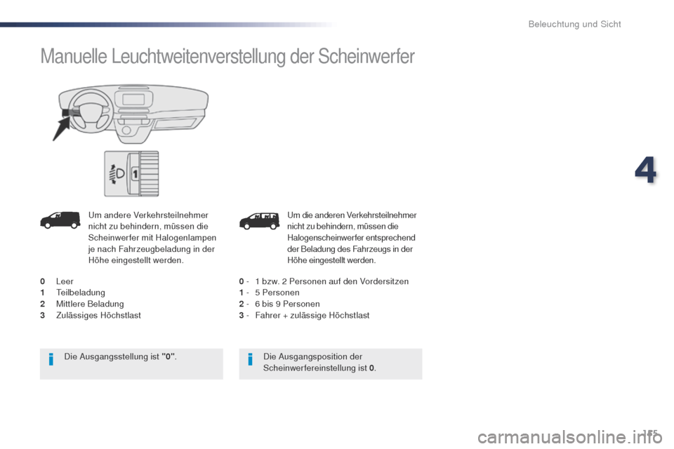Peugeot Expert VU 2016 Betriebsanleitung (in German) 155
Expert_de_Chap04_eclairage-et-visibilite_ed01-2016
um die anderen Verkehrsteilnehmer
nicht zu behindern, müssen die
Halogenscheinwerfer entsprechend
der Beladung des Fahrzeugs in der
Höhe ei Peugeot Expert VU 2016 Betriebsanleitung (in German) 155
Expert_de_Chap04_eclairage-et-visibilite_ed01-2016
um die anderen Verkehrsteilnehmer
nicht zu behindern, müssen die
Halogenscheinwerfer entsprechend
der Beladung des Fahrzeugs in der
Höhe ei