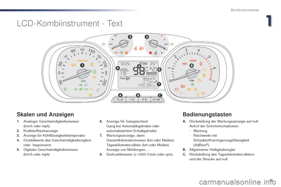 Peugeot Expert VU 2016  Betriebsanleitung (in German) 15
Expert_de_Chap01_instruments-de-bord_ed01-2016
1. Analoger ge schwindigkeitsmesser  
(km/h oder mph)
2.
 K

raftstofftankanzeige
3.
 A

nzeige für Kühlflüssigkeitstemperatur
4.
 E

instellwerte 