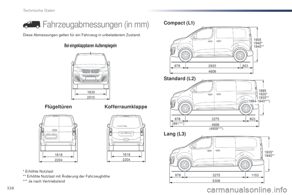 Peugeot Expert VU 2016 Betriebsanleitung (in German) 328
Expert_de_Chap09_caracteristiques-techniques_ed01-2016
Bei eingeklappbaren Außenspiegeln
FlügeltürenKofferraumklappeC o m p a c t ( L1)
Standard (L2)
Lang (L3)
* Erhöhte Nutzlast
** Erhöhte Peugeot Expert VU 2016 Betriebsanleitung (in German) 328
Expert_de_Chap09_caracteristiques-techniques_ed01-2016
Bei eingeklappbaren Außenspiegeln
FlügeltürenKofferraumklappeC o m p a c t ( L1)
Standard (L2)
Lang (L3)
* Erhöhte Nutzlast
** Erhöhte