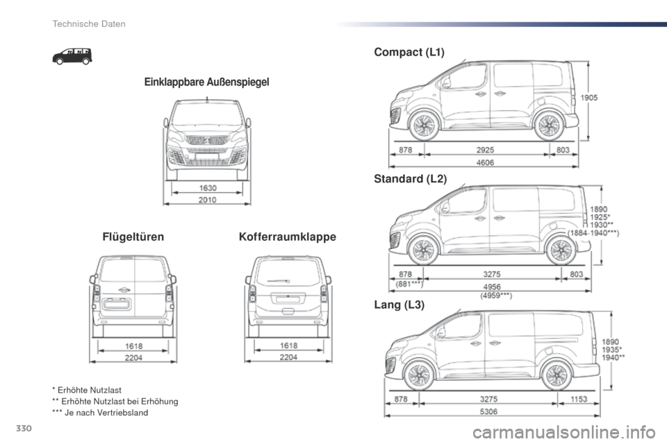 Peugeot Expert VU 2016 Betriebsanleitung (in German) 330
Expert_de_Chap09_caracteristiques-techniques_ed01-2016
Einklappbare Außenspiegel
FlügeltürenKofferraumklappeC o m p a c t ( L1)
Standard (L2)
Lang (L3)
* Erhöhte Nutzlast
** Erhöhte Nutzlast Peugeot Expert VU 2016 Betriebsanleitung (in German) 330
Expert_de_Chap09_caracteristiques-techniques_ed01-2016
Einklappbare Außenspiegel
FlügeltürenKofferraumklappeC o m p a c t ( L1)
Standard (L2)
Lang (L3)
* Erhöhte Nutzlast
** Erhöhte Nutzlast