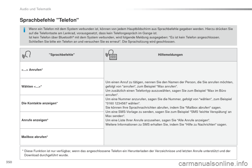 Peugeot Expert VU 2016  Betriebsanleitung (in German) 350
Expert_de_Chap10b_NAC-1_ed01-2016
"Sprachbefehle"Hilfemeldungen
<...> Anrufen *
um e

inen Anruf zu tätigen, nennen Sie den Namen der Person, die Sie anrufen möchten, 
gefolgt von "anrufen", zum