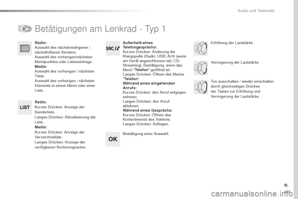 Peugeot Expert VU 2016 Betriebsanleitung (in German) 485
Expert_de_Chap10d_RD6_ed01-2016
Betätigungen am Lenkrad - typ 1
Radio:
Kurzes Drücken: Anzeige der
Senderliste.
Langes Drücken: Aktualisierung der
Liste.
Media:
Kurzes Drücken: Anzeige der
Peugeot Expert VU 2016 Betriebsanleitung (in German) 485
Expert_de_Chap10d_RD6_ed01-2016
Betätigungen am Lenkrad - typ 1
Radio:
Kurzes Drücken: Anzeige der
Senderliste.
Langes Drücken: Aktualisierung der
Liste.
Media:
Kurzes Drücken: Anzeige der
