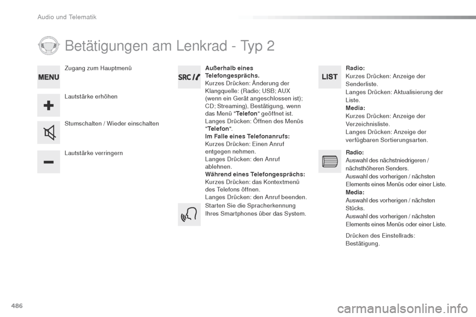 Peugeot Expert VU 2016 Betriebsanleitung (in German) 486
Betätigungen am Lenkrad - typ 2
Lautstärke verringern Stumschalten / Wieder einschalten Außerhalb eines
Telefongesprächs.
Kurzes Drücken: Änderung der
Klangquelle: (Radio; u
S
B; A
uX
( Peugeot Expert VU 2016 Betriebsanleitung (in German) 486
Betätigungen am Lenkrad - typ 2
Lautstärke verringern Stumschalten / Wieder einschalten Außerhalb eines
Telefongesprächs.
Kurzes Drücken: Änderung der
Klangquelle: (Radio; u
S
B; A
uX
(