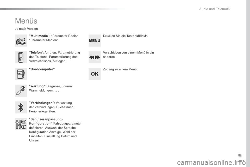 Peugeot Expert VU 2016 Betriebsanleitung (in German) 487
Expert_de_Chap10d_RD6_ed01-2016
Menüs
"Multimedia": "Parameter Radio",
"Parameter Medien".
Je nach Version
Verschieben von einem Menü in ein
anderes.
Zugang zu einem Menü.
"Bordcomputer"
" Wa Peugeot Expert VU 2016 Betriebsanleitung (in German) 487
Expert_de_Chap10d_RD6_ed01-2016
Menüs
"Multimedia": "Parameter Radio",
"Parameter Medien".
Je nach Version
Verschieben von einem Menü in ein
anderes.
Zugang zu einem Menü.
"Bordcomputer"
" Wa