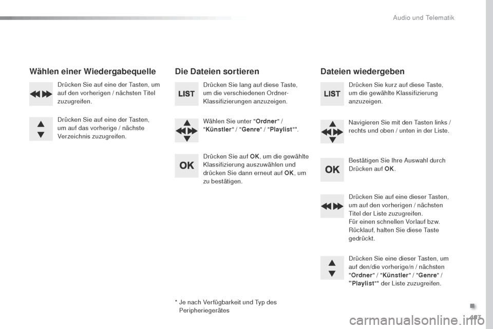 Peugeot Expert VU 2016 Betriebsanleitung (in German) 493
Expert_de_Chap10d_RD6_ed01-2016
Wählen einer WiedergabequelleDie Dateien sortierenDateien wiedergeben
Drücken Sie lang auf diese taste,
um die verschiedenen Ordner-
Klassifizierungen anzuzeigen Peugeot Expert VU 2016 Betriebsanleitung (in German) 493
Expert_de_Chap10d_RD6_ed01-2016
Wählen einer WiedergabequelleDie Dateien sortierenDateien wiedergeben
Drücken Sie lang auf diese taste,
um die verschiedenen Ordner-
Klassifizierungen anzuzeigen