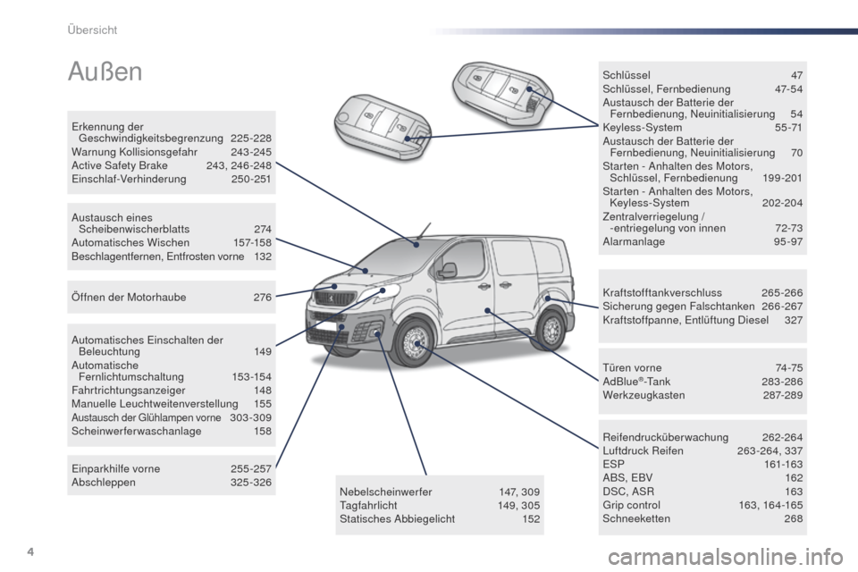 Peugeot Expert VU 2016  Betriebsanleitung (in German) 4
Expert_de_Chap00b_vue-ensemble_ed01-2016
Außen
Kraftstofftankverschluss 265-266
Sicherung gegen Falschtanken 2 66-267
Kraftstoffpanne, Entlüftung Diesel
 
3
 27
Reifendrucküberwachung
 

262-264
