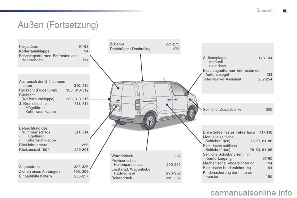 Peugeot Expert VU 2016  Betriebsanleitung (in German) 5
Expert_de_Chap00b_vue-ensemble_ed01-2016
Beleuchtung des Nummernschilds 3 11, 314
-
 

Flügeltüren
-
 

Kofferraumklappe
Rückfahrkamera
 

258
Rückansicht 180°
 
2
 59 -261
Austausch der 
g
l
 