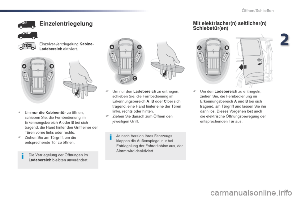 Peugeot Expert VU 2016  Betriebsanleitung (in German) 61
Expert_de_Chap02_ouvertures_ed01-2016
Je nach Version Ihres Fahrzeugs 
klappen die Außenspiegel nur bei 
Entriegelung der Fahrerkabine aus, der 
Alarm wird deaktiviert.
Einzelver-/entriegelung Kab