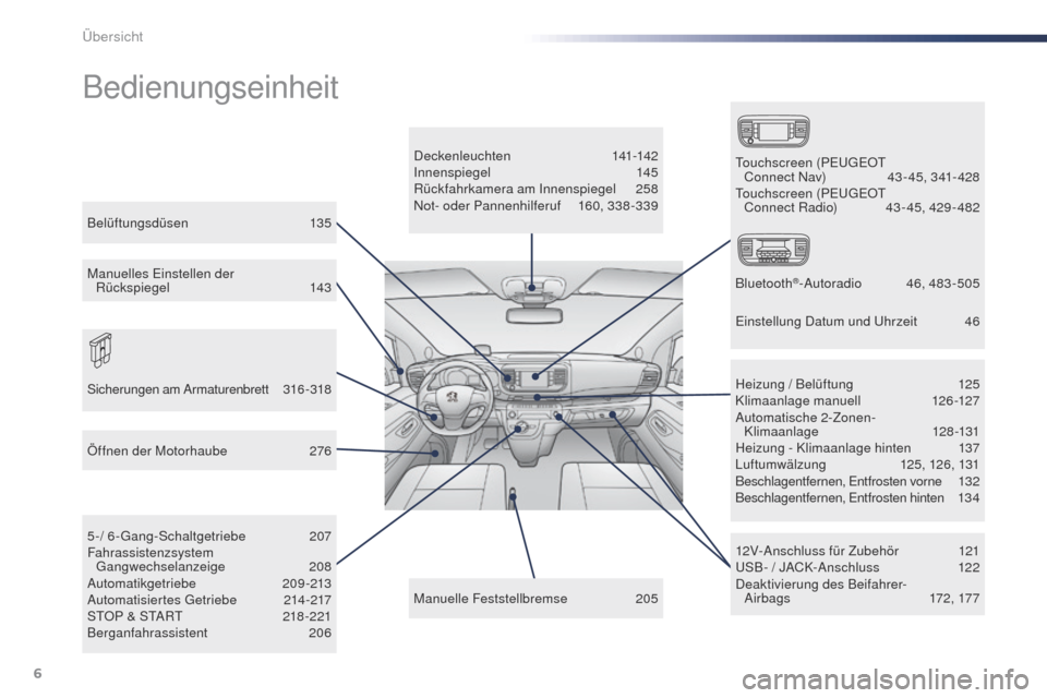 Peugeot Expert VU 2016  Betriebsanleitung (in German) 6
Expert_de_Chap00b_vue-ensemble_ed01-2016
Bedienungseinheit
Deckenleuchten 141-142
Innenspiegel  145
Rückfahrkamera am Innenspiegel
 2

58
Not- oder Pannenhilferuf
 1

60, 338-339
12V-Anschluss für