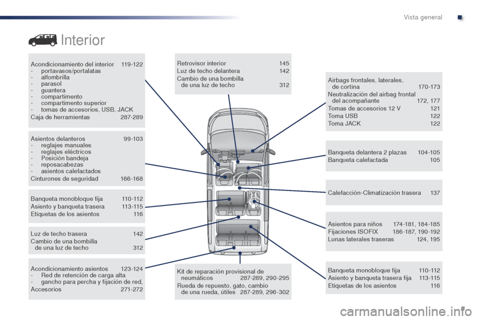 Peugeot Expert VU 2016 Manual del propietario (in Spanish) 9
Expert_es_Chap00b_vue-ensemble_ed01-2016
Acondicionamiento del interior 119-122
- portavasos/portalatas
-
alfombrilla
-
parasol
-
guantera
-
compartimento
-
c
ompartimento superior
-
Peugeot Expert VU 2016 Manual del propietario (in Spanish) 9
Expert_es_Chap00b_vue-ensemble_ed01-2016
Acondicionamiento del interior 119-122
- portavasos/portalatas
-
alfombrilla
-
parasol
-
guantera
-
compartimento
-
c
ompartimento superior
-