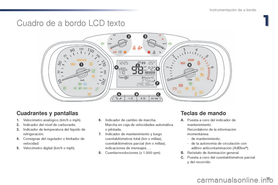 Peugeot Expert VU 2016 Manual del propietario (in Spanish) 15
Expert_es_Chap01_instruments-de-bord_ed01-2016
1. Velocímetro analógico (km/h o mph).
2. Indicador del nivel de carburante.
3.
I
ndicador de temperatura del líquido de
refrigeración.
4.
C
Peugeot Expert VU 2016 Manual del propietario (in Spanish) 15
Expert_es_Chap01_instruments-de-bord_ed01-2016
1. Velocímetro analógico (km/h o mph).
2. Indicador del nivel de carburante.
3.
I
ndicador de temperatura del líquido de
refrigeración.
4.
C