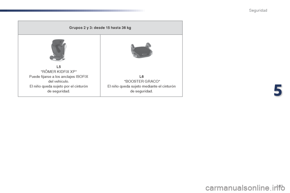 Peugeot Expert VU 2016 Manual del propietario (in Spanish) 181
Expert_es_Chap05_securite_ed01-2016
Grupos 2 y 3: desde 15 hasta 36 kg
L
5
"
RÖMER KIDFIX XP"
Puede fijarse a los anclajes ISOFIX del vehículo.
El niño queda sujeto por el cinturón de s Peugeot Expert VU 2016 Manual del propietario (in Spanish) 181
Expert_es_Chap05_securite_ed01-2016
Grupos 2 y 3: desde 15 hasta 36 kg
L
5
"
RÖMER KIDFIX XP"
Puede fijarse a los anclajes ISOFIX del vehículo.
El niño queda sujeto por el cinturón de s