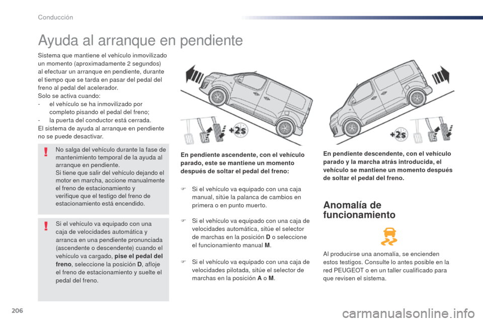 Peugeot Expert VU 2016  Manual del propietario (in Spanish) 206
Ayuda al arranque en pendiente
Sistema que mantiene el vehículo inmovilizado 
un momento (aproximadamente 2 segundos) 
al efectuar un arranque en pendiente, durante 
el tiempo que se tarda en pas
