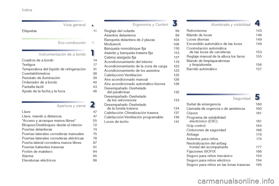 Peugeot Expert VU 2016  Manual del propietario (in Spanish) .
.
Expert_es_Chap00a_sommaire_ed01-2016
Vista general
Cuadros de a bordo 14
Testigos  17
Temperatura del líquido de refrigeración
 3

1
Cuentakilómetros
 3

8
Reóstato de iluminación
 
3
 9
Orde