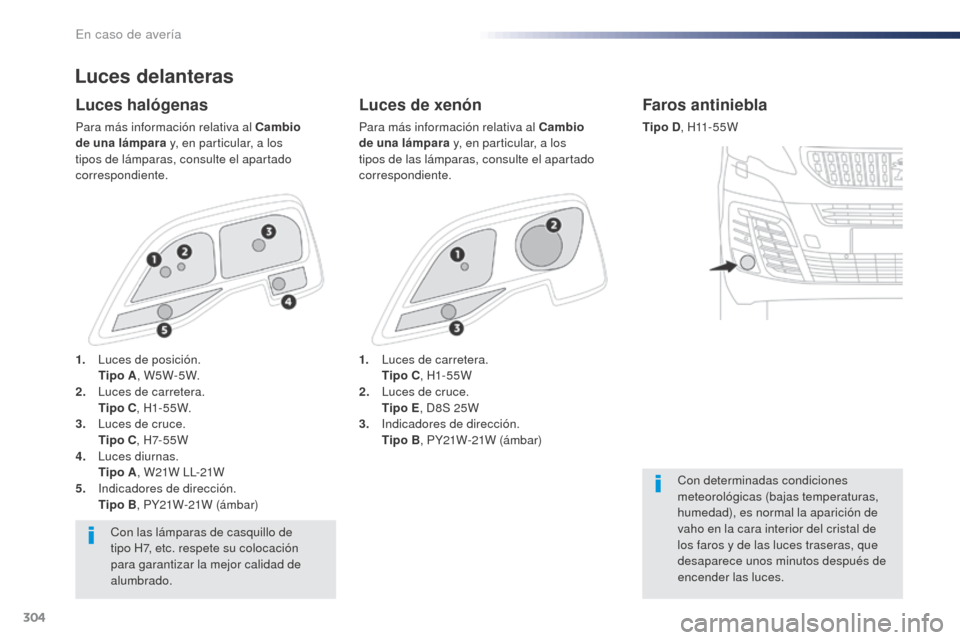 Peugeot Expert VU 2016 Manual del propietario (in Spanish) 304
Expert_es_Chap08_En-cas-de-panne_ed01-2016
Luces delanteras
Luces de xenón
Para más información relativa al Cambio
de una lámpara y, en particular, a los
tipos de las lámparas, consulte el Peugeot Expert VU 2016 Manual del propietario (in Spanish) 304
Expert_es_Chap08_En-cas-de-panne_ed01-2016
Luces delanteras
Luces de xenón
Para más información relativa al Cambio
de una lámpara y, en particular, a los
tipos de las lámparas, consulte el