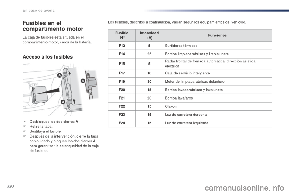 Peugeot Expert VU 2016  Manual del propietario (in Spanish) 320
Expert_es_Chap08_En-cas-de-panne_ed01-2016
Fusibles en el 
compartimento motor
F Desbloquee los dos cierres A.
F  R etire la tapa.
F
 
S
 ustituya el fusible.
F
 
D
 espués de la intervención, c Peugeot Expert VU 2016  Manual del propietario (in Spanish) 320
Expert_es_Chap08_En-cas-de-panne_ed01-2016
Fusibles en el 
compartimento motor
F Desbloquee los dos cierres A.
F  R etire la tapa.
F
 
S
 ustituya el fusible.
F
 
D
 espués de la intervención, c
