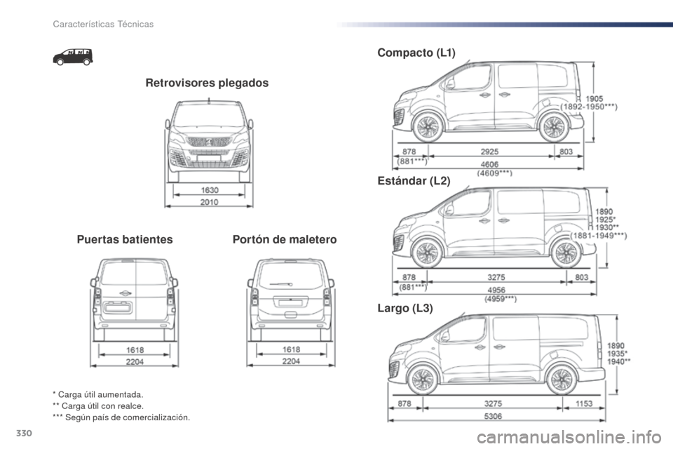 Peugeot Expert VU 2016 Manual del propietario (in Spanish) 330
Expert_es_Chap09_caracteristiques-techniques_ed01-2016
Retrovisores plegados
Puertas batientes Portón de maleteroCompacto (L1)
Estándar (L2)
Largo (L3)
* Carga útil aumentada.
** Carga útil co Peugeot Expert VU 2016 Manual del propietario (in Spanish) 330
Expert_es_Chap09_caracteristiques-techniques_ed01-2016
Retrovisores plegados
Puertas batientes Portón de maleteroCompacto (L1)
Estándar (L2)
Largo (L3)
* Carga útil aumentada.
** Carga útil co