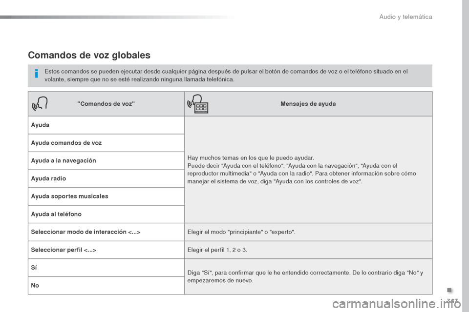 Peugeot Expert VU 2016 Manual del propietario (in Spanish) 347
Expert_es_Chap10b_NAC-1_ed01-2016
Comandos de voz globales
Estos comandos se pueden ejecutar desde cualquier página después de pulsar el botón de comandos de voz o el teléfono situado en el
v Peugeot Expert VU 2016 Manual del propietario (in Spanish) 347
Expert_es_Chap10b_NAC-1_ed01-2016
Comandos de voz globales
Estos comandos se pueden ejecutar desde cualquier página después de pulsar el botón de comandos de voz o el teléfono situado en el
v