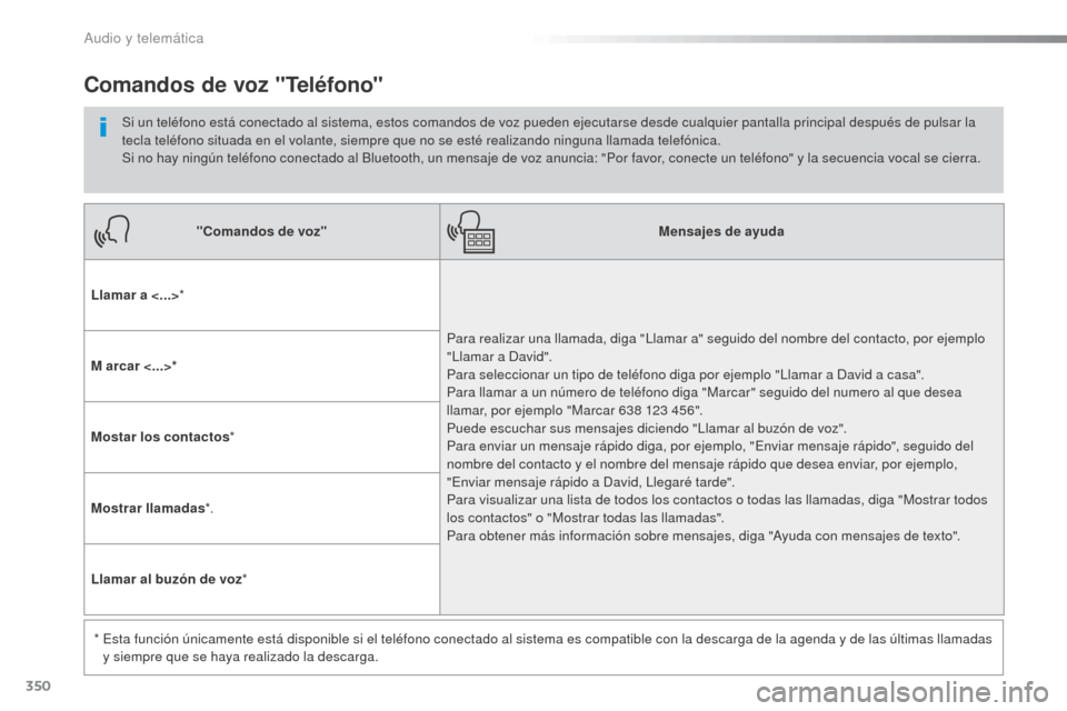 Peugeot Expert VU 2016 Manual del propietario (in Spanish) 350
Expert_es_Chap10b_NAC-1_ed01-2016
"Comandos de voz"Mensajes de ayuda
Llamar a <...> *
Para realizar una llamada, diga "Llamar a" seguido del nombre del contacto, por ejemplo
"Llamar a David".
Pa Peugeot Expert VU 2016 Manual del propietario (in Spanish) 350
Expert_es_Chap10b_NAC-1_ed01-2016
"Comandos de voz"Mensajes de ayuda
Llamar a <...> *
Para realizar una llamada, diga "Llamar a" seguido del nombre del contacto, por ejemplo
"Llamar a David".
Pa
