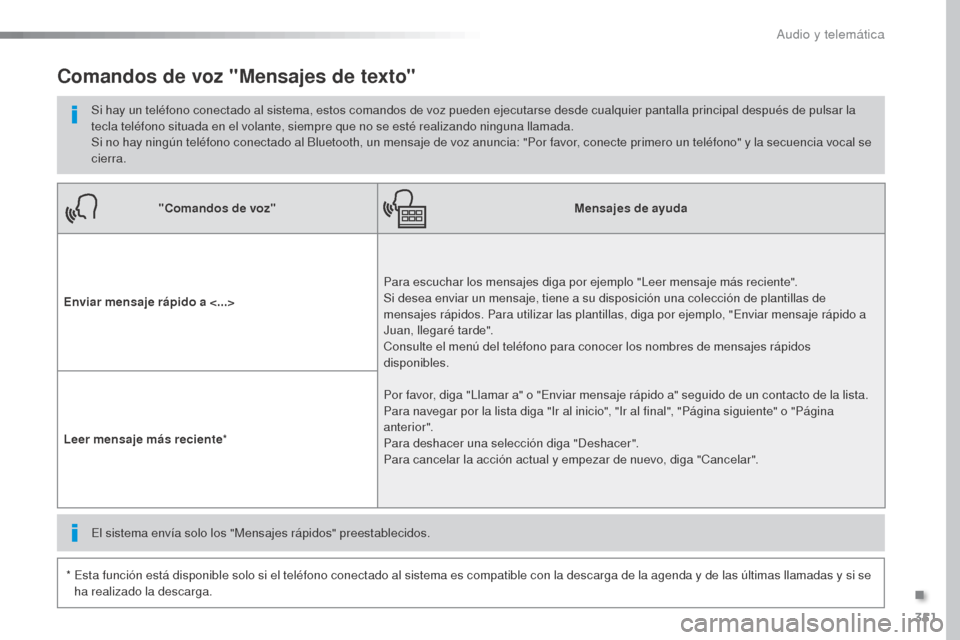 Peugeot Expert VU 2016 Manual del propietario (in Spanish) 351
Expert_es_Chap10b_NAC-1_ed01-2016
"Comandos de voz"Mensajes de ayuda
Enviar mensaje rápido a <...> Para escuchar los mensajes diga por ejemplo "Leer mensaje más reciente".
Si desea enviar un me Peugeot Expert VU 2016 Manual del propietario (in Spanish) 351
Expert_es_Chap10b_NAC-1_ed01-2016
"Comandos de voz"Mensajes de ayuda
Enviar mensaje rápido a <...> Para escuchar los mensajes diga por ejemplo "Leer mensaje más reciente".
Si desea enviar un me