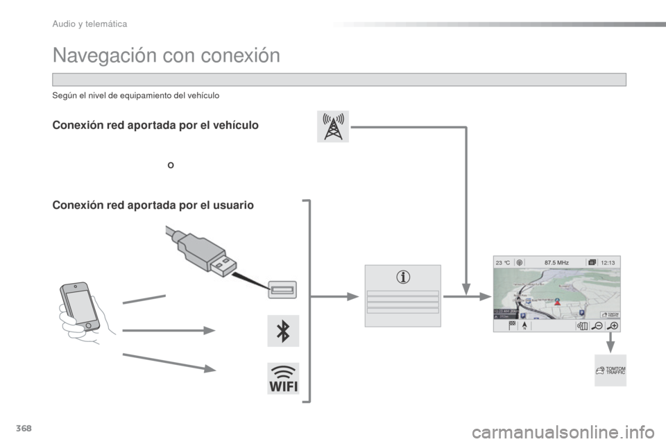 Peugeot Expert VU 2016 Manual del propietario (in Spanish) 368
12:13
23 °C
Expert_es_Chap10b_NAC-1_ed01-2016
Navegación con conexión
Conexión red aportada por el vehículo
O
Conexión red aportada por el usuario
Según el nivel de equipamiento del vehícu Peugeot Expert VU 2016 Manual del propietario (in Spanish) 368
12:13
23 °C
Expert_es_Chap10b_NAC-1_ed01-2016
Navegación con conexión
Conexión red aportada por el vehículo
O
Conexión red aportada por el usuario
Según el nivel de equipamiento del vehícu
