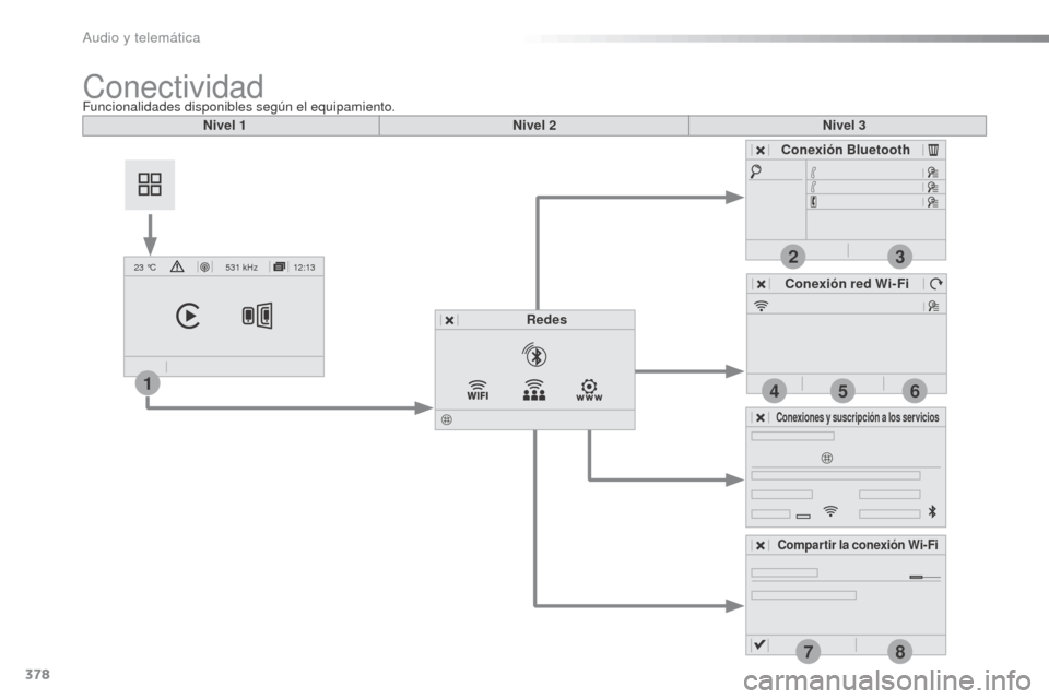 Peugeot Expert VU 2016 Manual del propietario (in Spanish) 378
2
7
3
8
465
12:13
23 °C531 kHz
1
Expert_es_Chap10b_NAC-1_ed01-2016
Nivel 1 Nivel 2Nivel 3
Conexión Bluetooth
Conexión red Wi-Fi
Redes
Compartir la conexión Wi-Fi
Conexiones y suscripción a lo Peugeot Expert VU 2016 Manual del propietario (in Spanish) 378
2
7
3
8
465
12:13
23 °C531 kHz
1
Expert_es_Chap10b_NAC-1_ed01-2016
Nivel 1 Nivel 2Nivel 3
Conexión Bluetooth
Conexión red Wi-Fi
Redes
Compartir la conexión Wi-Fi
Conexiones y suscripción a lo