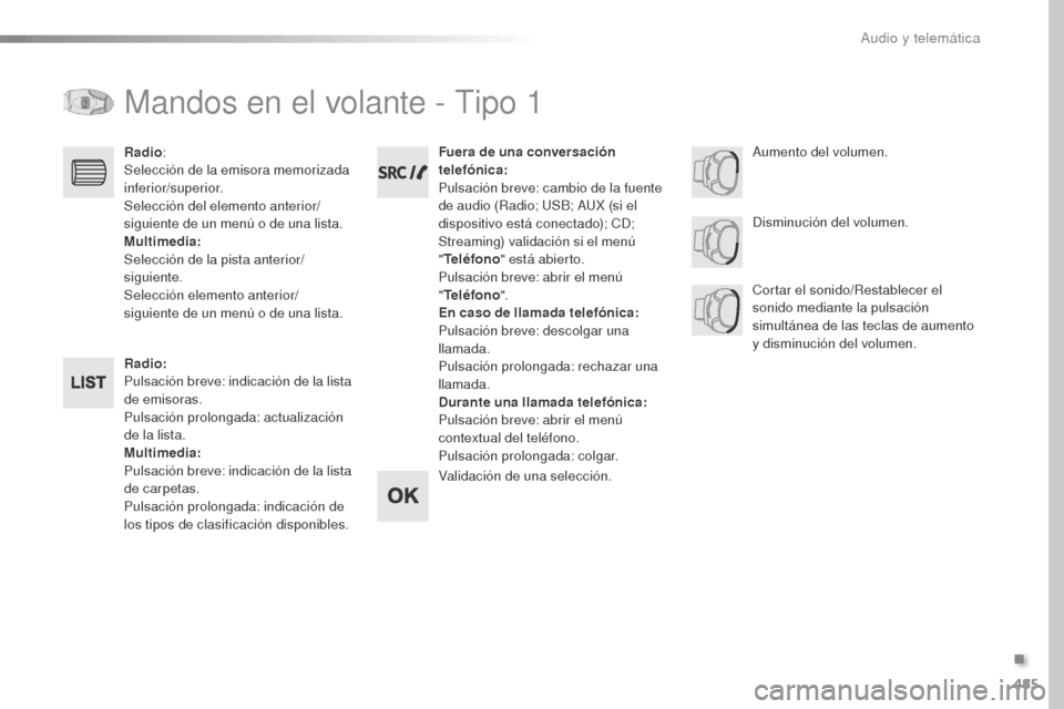 Peugeot Expert VU 2016 Manual del propietario (in Spanish) 485
Expert_es_Chap10d_RD6_ed01-2016
Mandos en el volante - Tipo 1
Radio:
Pulsación breve: indicación de la lista
de emisoras.
Pulsación prolongada: actualización
de la lista.
Multimedia:
Pulsaci Peugeot Expert VU 2016 Manual del propietario (in Spanish) 485
Expert_es_Chap10d_RD6_ed01-2016
Mandos en el volante - Tipo 1
Radio:
Pulsación breve: indicación de la lista
de emisoras.
Pulsación prolongada: actualización
de la lista.
Multimedia:
Pulsaci
