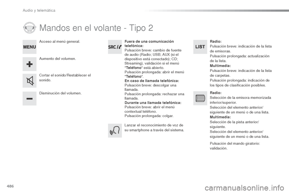Peugeot Expert VU 2016 Manual del propietario (in Spanish) 486
Mandos en el volante - Tipo 2
Disminución del volumen. Cortar el sonido/Restablecer el
sonido.Fuera de una comunicación
telefónica:
Pulsación breve: cambio de fuente
de audio (Radio; USB; A Peugeot Expert VU 2016 Manual del propietario (in Spanish) 486
Mandos en el volante - Tipo 2
Disminución del volumen. Cortar el sonido/Restablecer el
sonido.Fuera de una comunicación
telefónica:
Pulsación breve: cambio de fuente
de audio (Radio; USB; A