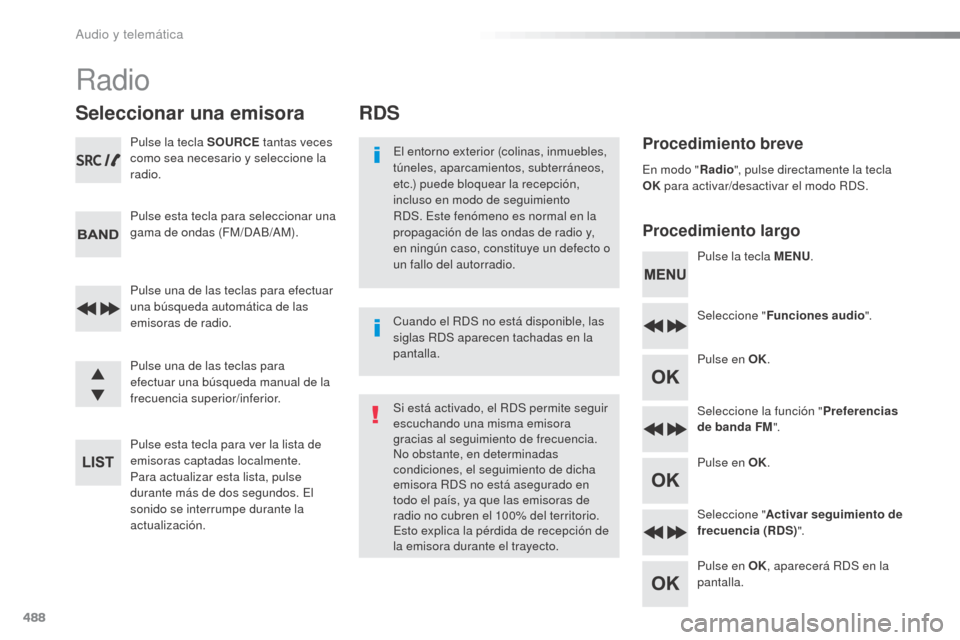 Peugeot Expert VU 2016 Manual del propietario (in Spanish) 488
RDS
Procedimiento breve
Procedimiento largoEl entorno exterior (colinas, inmuebles,
túneles, aparcamientos, subterráneos,
etc.) puede bloquear la recepción,
incluso en modo de seguimiento
R Peugeot Expert VU 2016 Manual del propietario (in Spanish) 488
RDS
Procedimiento breve
Procedimiento largoEl entorno exterior (colinas, inmuebles,
túneles, aparcamientos, subterráneos,
etc.) puede bloquear la recepción,
incluso en modo de seguimiento
R
