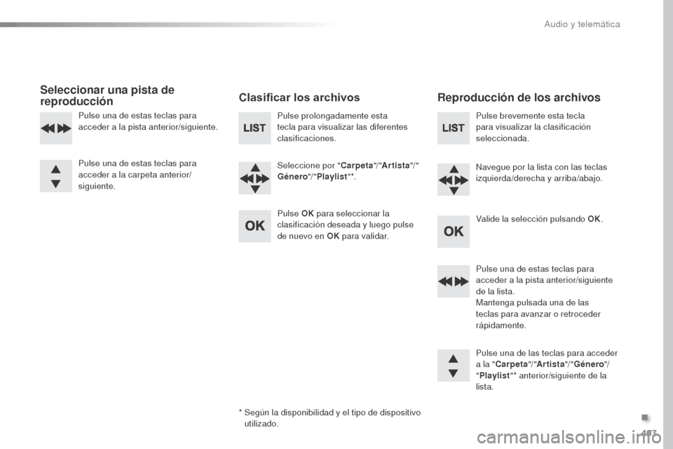 Peugeot Expert VU 2016 Manual del propietario (in Spanish) 493
Expert_es_Chap10d_RD6_ed01-2016
Seleccionar una pista de
reproducciónClasificar los archivos
Reproducción de los archivos
Pulse prolongadamente esta
tecla para visualizar las diferentes
clasi Peugeot Expert VU 2016 Manual del propietario (in Spanish) 493
Expert_es_Chap10d_RD6_ed01-2016
Seleccionar una pista de
reproducciónClasificar los archivos
Reproducción de los archivos
Pulse prolongadamente esta
tecla para visualizar las diferentes
clasi