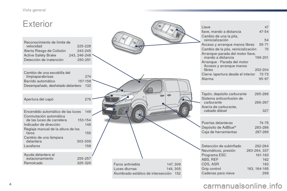 Peugeot Expert VU 2016  Manual del propietario (in Spanish) 4
Expert_es_Chap00b_vue-ensemble_ed01-2016
Exterior
Tapón, depósito carburante 265-266
Sistema anticonfusión de  carburante
 2

66-267
Avería de carburante,   cebado diésel
 3

27
Detección de s