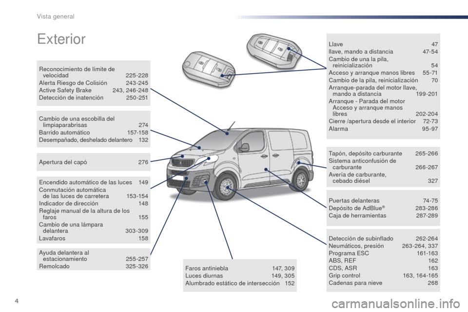 Peugeot Expert VU 2016 Manual del propietario (in Spanish) 4
Expert_es_Chap00b_vue-ensemble_ed01-2016
Exterior
Tapón, depósito carburante 265-266
Sistema anticonfusión de carburante
2
66-267
Avería de carburante, cebado diésel
3
27
Detección de s Peugeot Expert VU 2016 Manual del propietario (in Spanish) 4
Expert_es_Chap00b_vue-ensemble_ed01-2016
Exterior
Tapón, depósito carburante 265-266
Sistema anticonfusión de carburante
2
66-267
Avería de carburante, cebado diésel
3
27
Detección de s