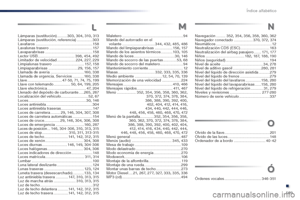Peugeot Expert VU 2016 Manual del propietario (in Spanish) 509
Expert_es_Chap11_index-alpha_ed01-2016
Lámparas (sustitución)..........303, 304 , 310, 313
Lámparas (sustitución, referencia) ............... 3
03
Lavafaros
..............................
.. Peugeot Expert VU 2016 Manual del propietario (in Spanish) 509
Expert_es_Chap11_index-alpha_ed01-2016
Lámparas (sustitución)..........303, 304 , 310, 313
Lámparas (sustitución, referencia) ............... 3
03
Lavafaros
..............................
..