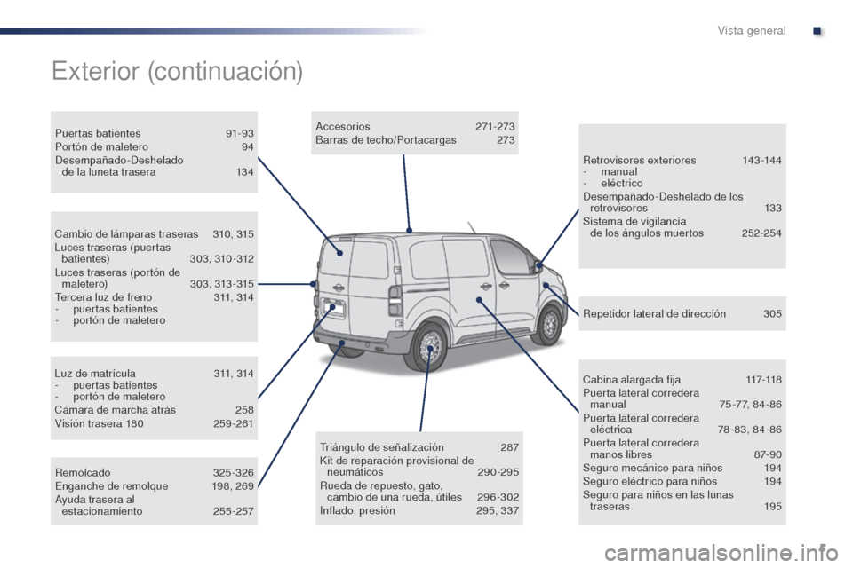 Peugeot Expert VU 2016  Manual del propietario (in Spanish) 5
Expert_es_Chap00b_vue-ensemble_ed01-2016
Luz de matrícula 311, 314
-  p uertas batientes
-
 
p
 ortón de maletero
Cámara de marcha atrás
 
2
 58
Visión trasera 180
 2

59-261
Cambio de lámpara