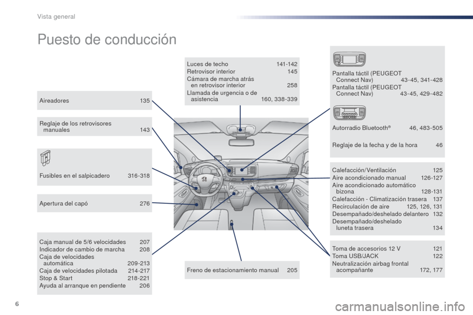 Peugeot Expert VU 2016  Manual del propietario (in Spanish) 6
Expert_es_Chap00b_vue-ensemble_ed01-2016
Puesto de conducción
Luces de techo 141-142
Retrovisor interior  1 45
Cámara de marcha atrás   en retrovisor interior
 
2
 58
Llamada de urgencia o de  as