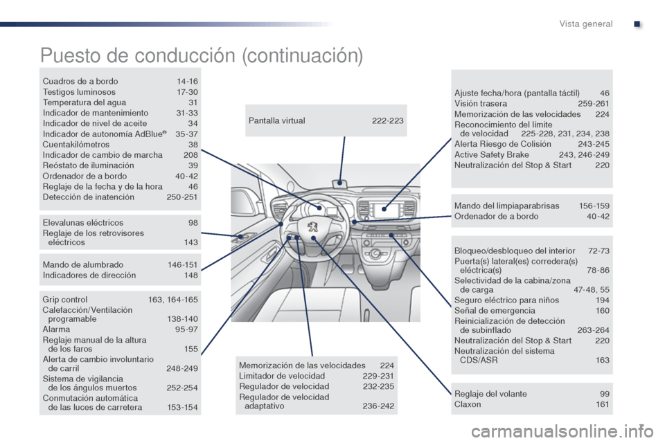 Peugeot Expert VU 2016 Manual del propietario (in Spanish) 7
Expert_es_Chap00b_vue-ensemble_ed01-2016
Bloqueo/desbloqueo del interior 72-73
Puerta(s) lateral(es) corredera(s) eléctrica(s)
78-86
Selectividad de la cabina/zona de carga
4
7- 48, 55
Seg Peugeot Expert VU 2016 Manual del propietario (in Spanish) 7
Expert_es_Chap00b_vue-ensemble_ed01-2016
Bloqueo/desbloqueo del interior 72-73
Puerta(s) lateral(es) corredera(s) eléctrica(s)
78-86
Selectividad de la cabina/zona de carga
4
7- 48, 55
Seg